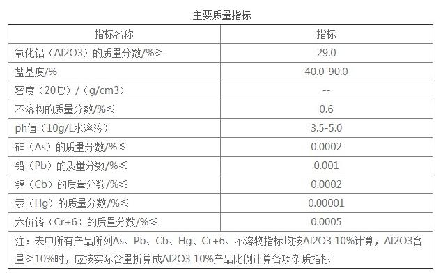 工業(yè)級(jí)聚合氯化鋁